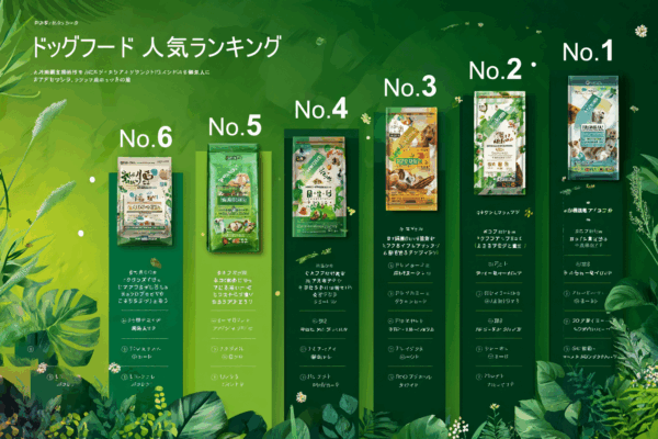ドッグフードランキングサイト